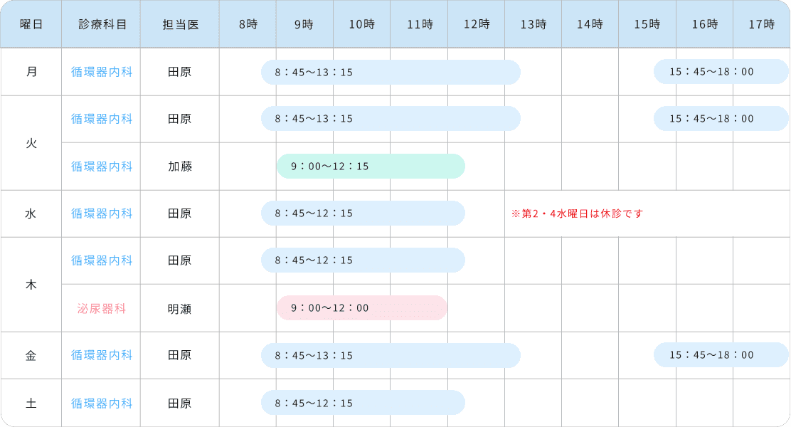 外来担当医表